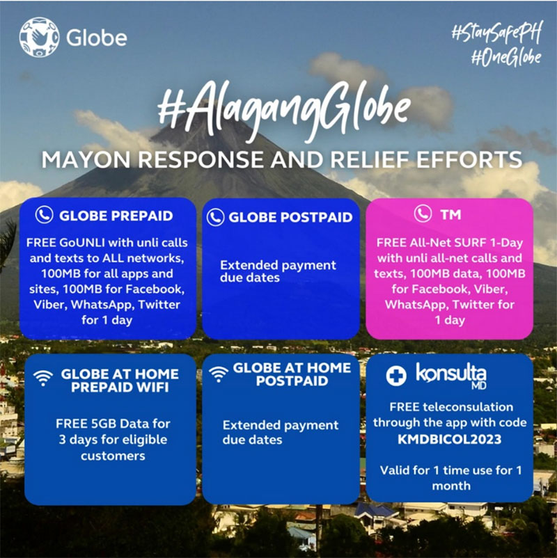 Infographic of Alagang Globe Mayon relief efforts detailing free data, payment extensions, and medical teleconsultation.
