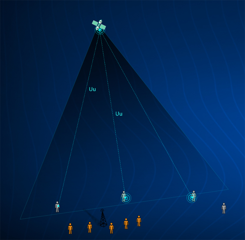 E2E Network Architecture of the Setup.