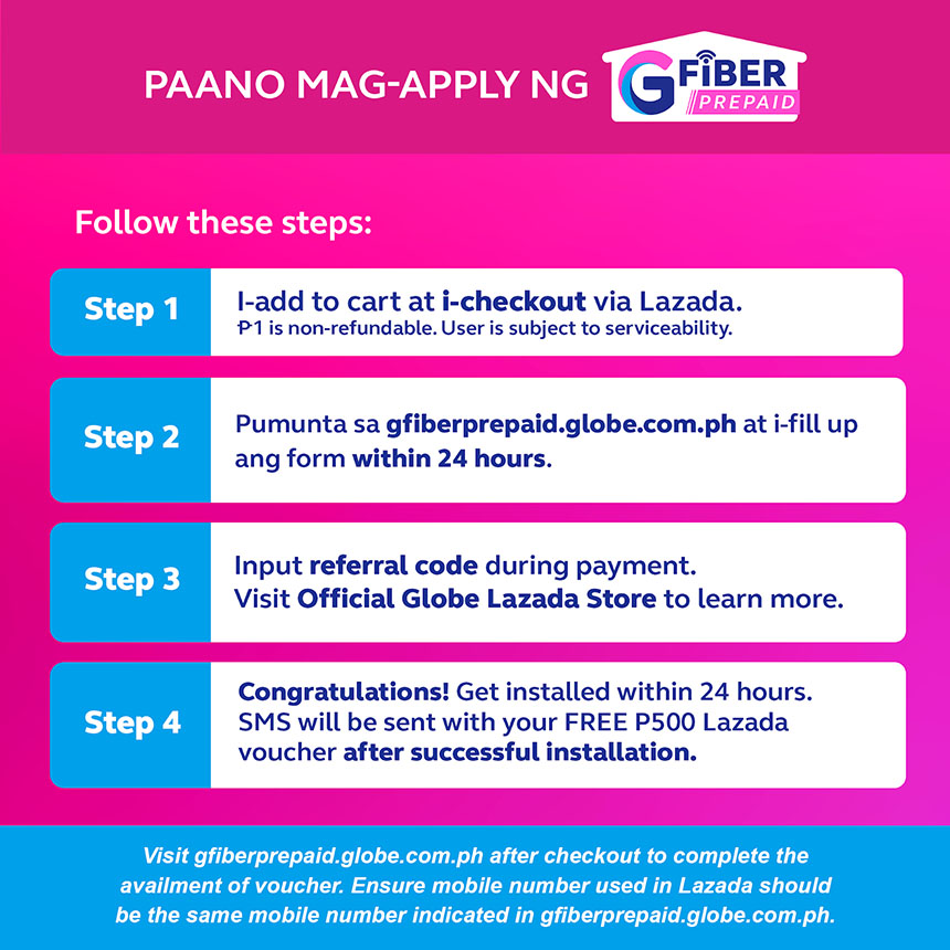 Step-by-step instructions for applying to Globe GFiber Prepaid on a pink background, detailing cart checkout, form submission, referral code entry, and installation within 24 hours.