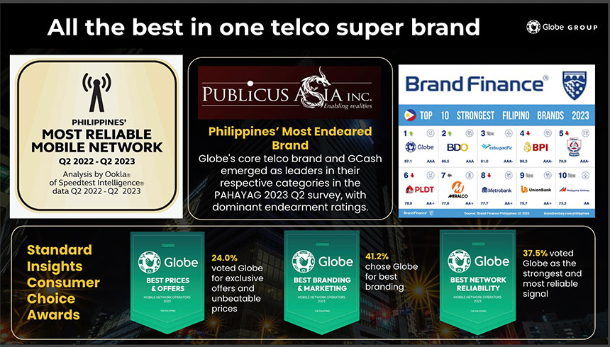 Globe telco super brand awards