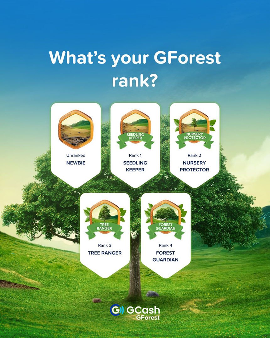 GForest rank badges showing different milestone levels users can unlock through green activities.